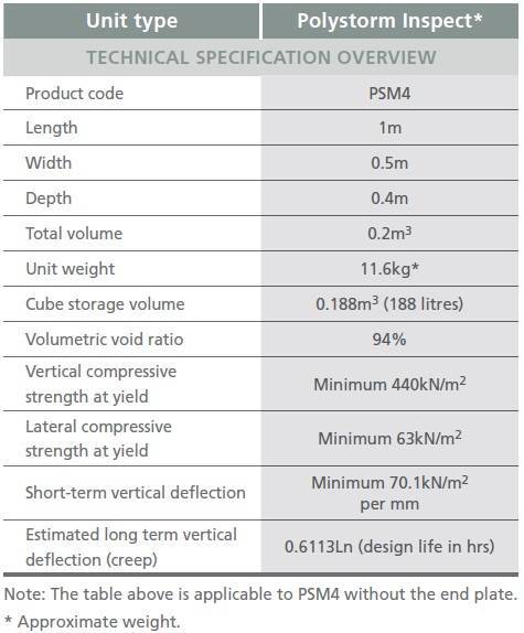 Polystorm Inspect Inspection Maintenance Crate Technical Specification Table 