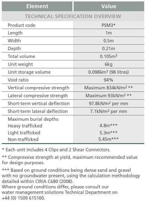 Polystorm Xtra Crate Technical Specification Table 