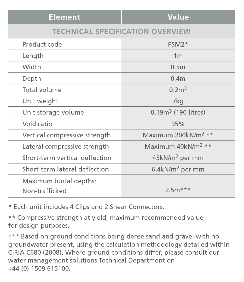 Polystorm Lite Crate Technical Specification Table
