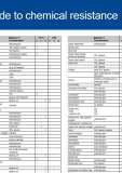 Effast pressure systems chemical resistance table