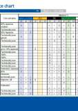 Plastic Solvent Resistance Chart