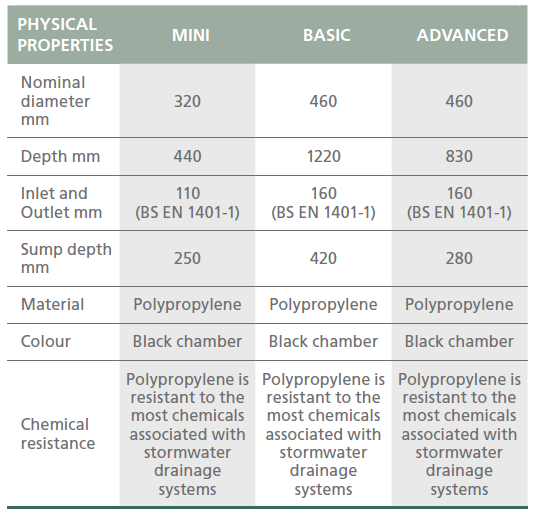 RIDGISTORMSeparate Silt Traps Specification Overview